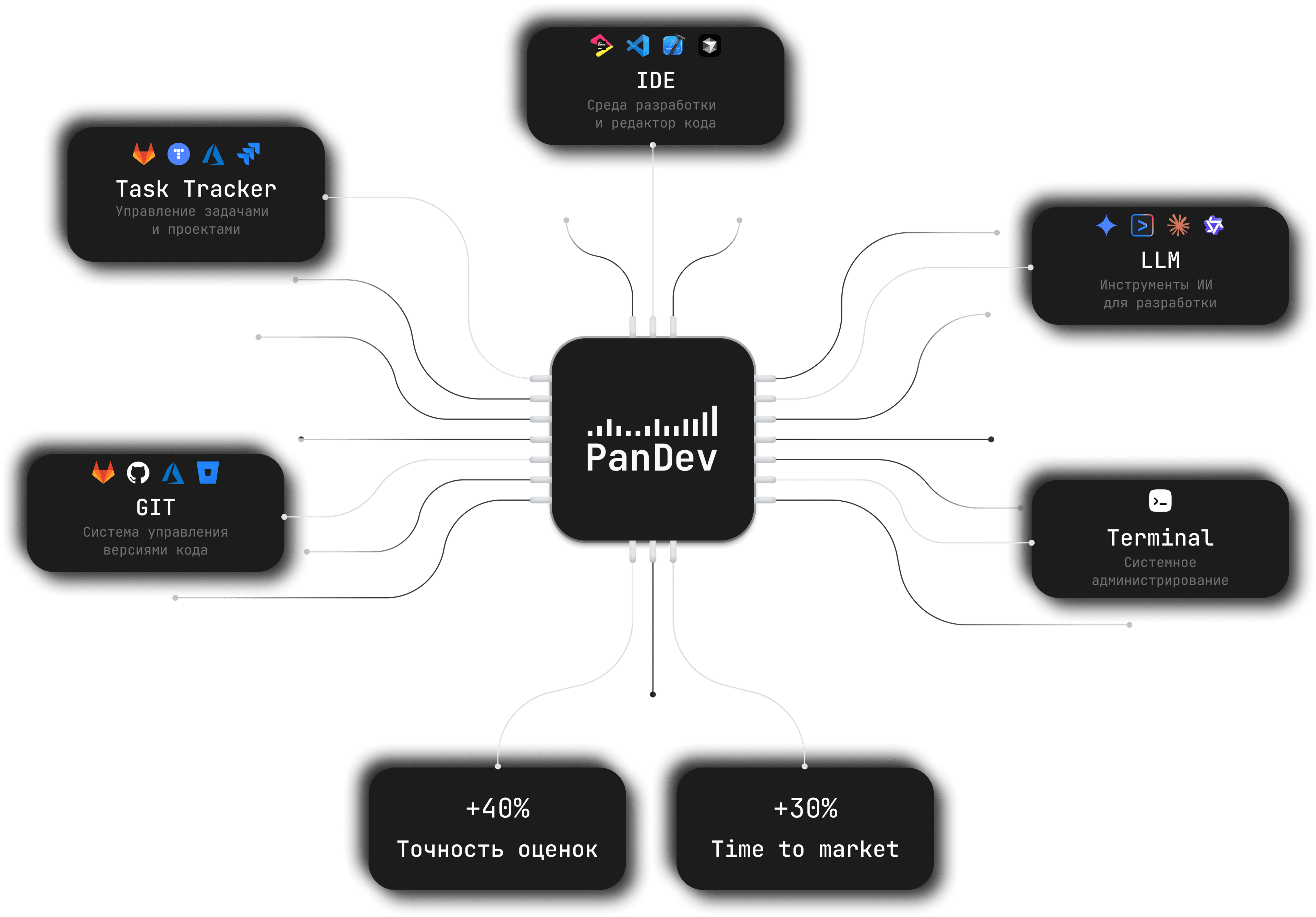 Pan Dev technologies